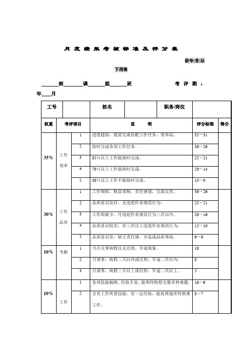 公司月度绩效考核标准及评分表模板