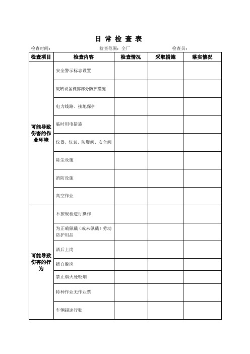 江西省工贸企业安标化08隐患排查12日常检查表