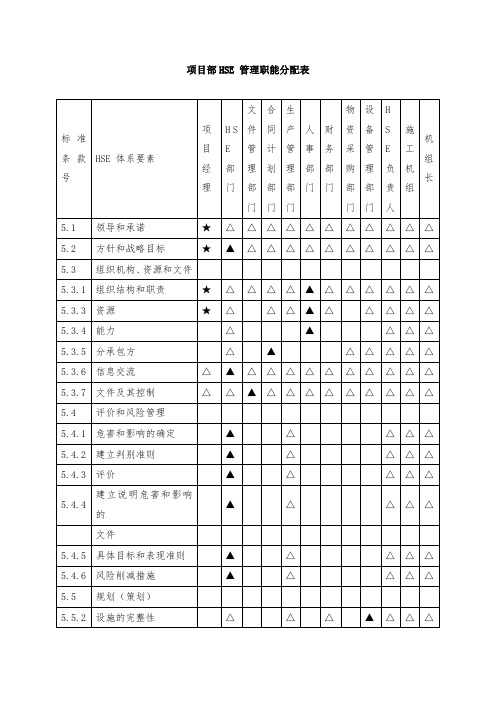 项目部HSE 管理职能分配表