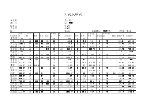 沅江市二医院三月份工资表