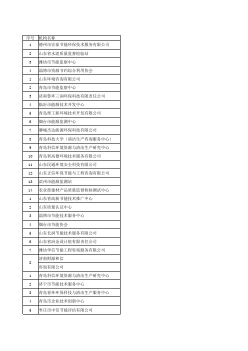 山东省经信委公布的清洁生产审核机构名单