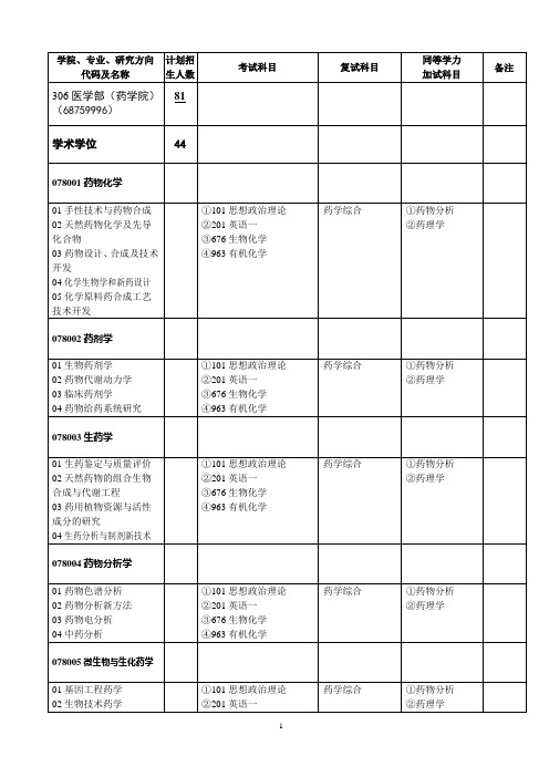 学院、专业、研究方向代码及名称