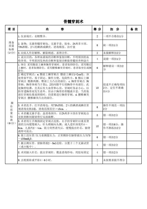 骨髓穿刺术技能操作评分标准