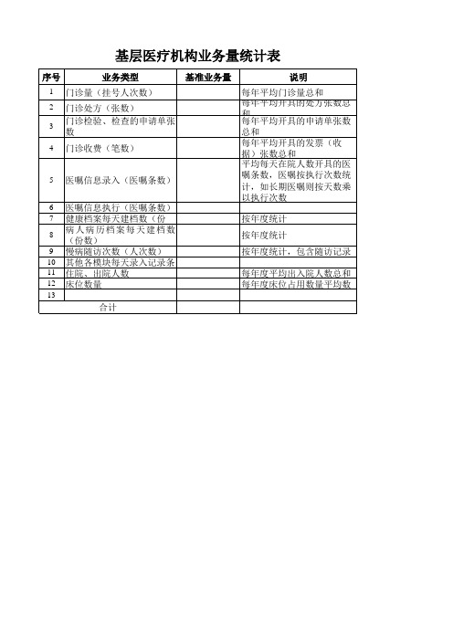 调研表_基层医疗机构