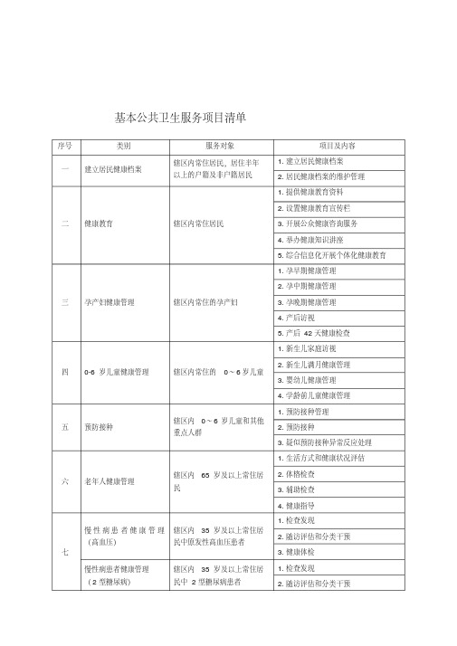 基本公共卫生服务项目清单