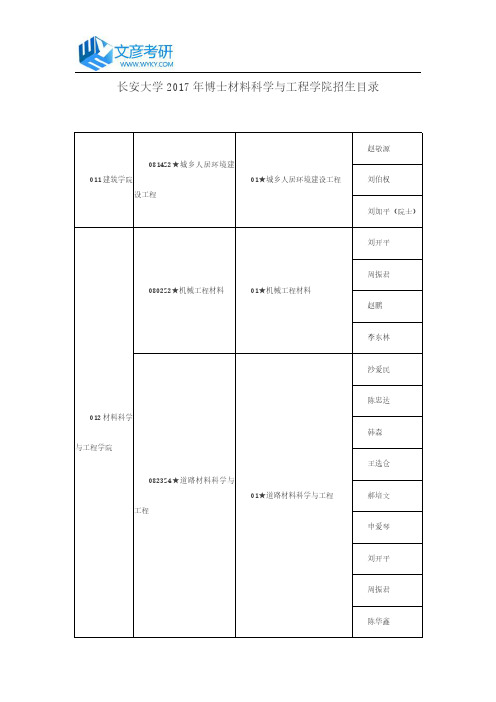 长安大学2017年博士材料科学与工程学院招生目录