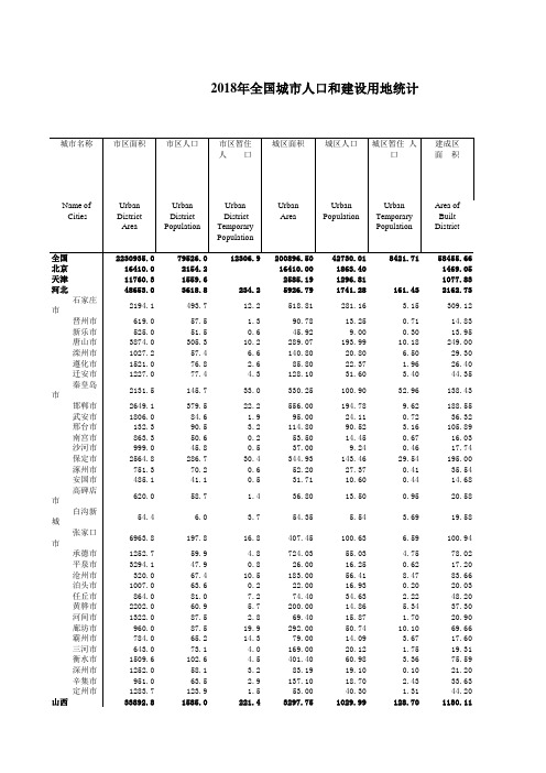 2018年全国城市人口和建设用地统计