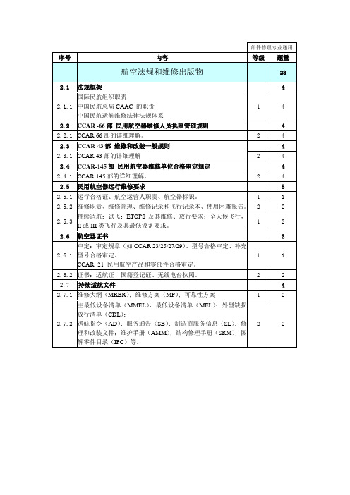 航空法规复习大纲最新版