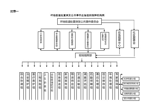 坪地街道处置突发公共事件应急组织指挥机构图【模板】