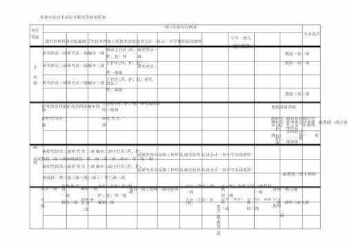 各类专业技术岗位名称与等级参照表