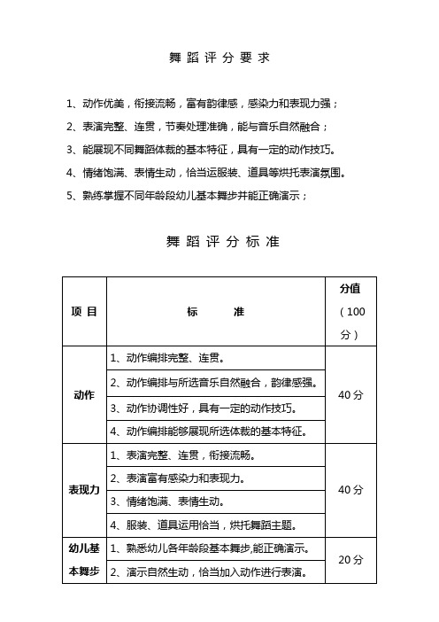 舞蹈评分标准