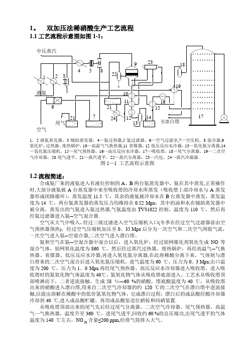 硝酸工艺流程简介