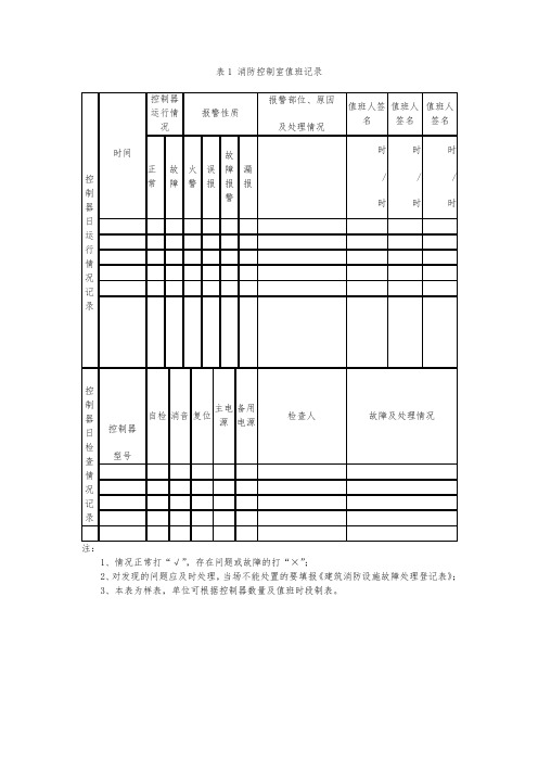 中控室值班记录表