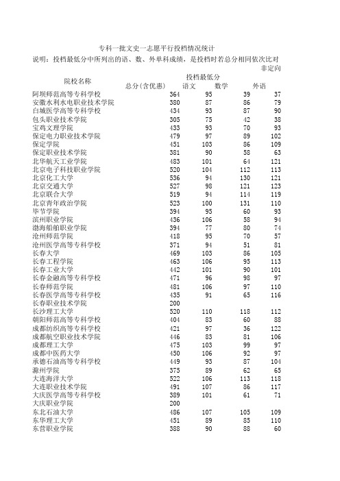 2011年河北高考一志愿平行投档情况统计