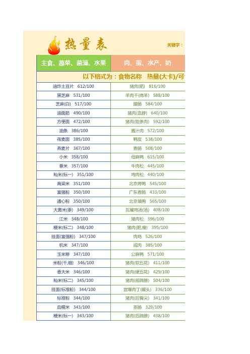 食物热量卡路里查询工具表