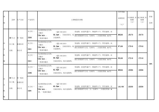 类别三参选产品汇总表