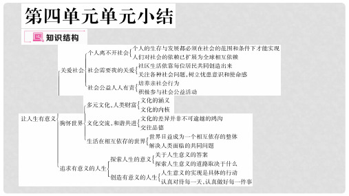 八年级道德与法治上册 第四单元 让人生有意义复习课件