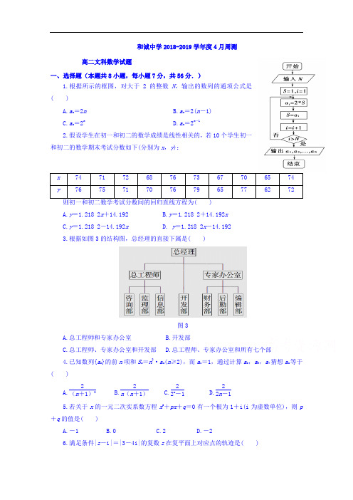 山西省晋中市和诚高中有限公司2018-2019学年高二周练(4.20)数学(文)试题 