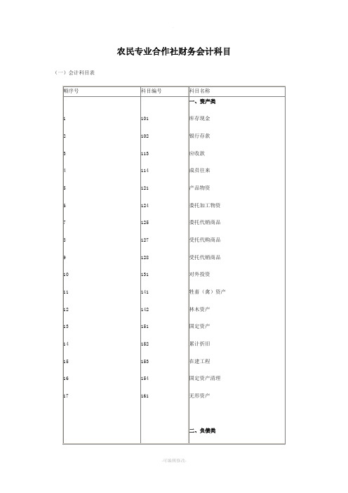 农民专业合作社财务会计科目