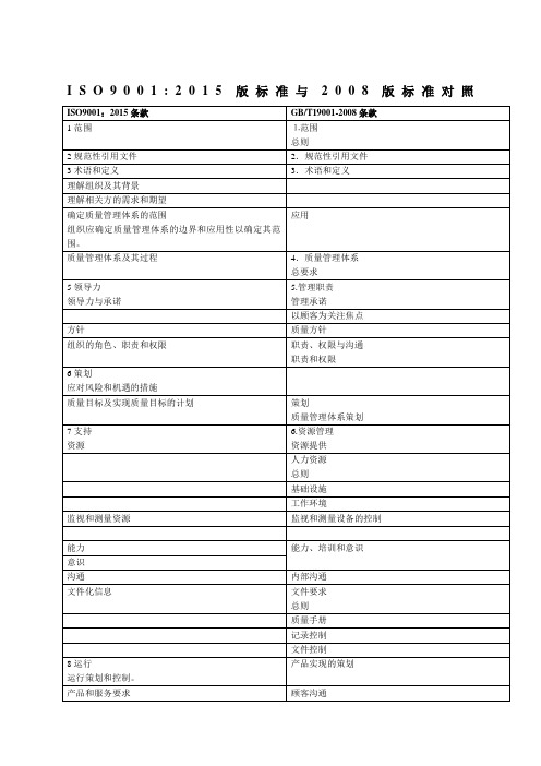 ISO标准与精选版标准对照