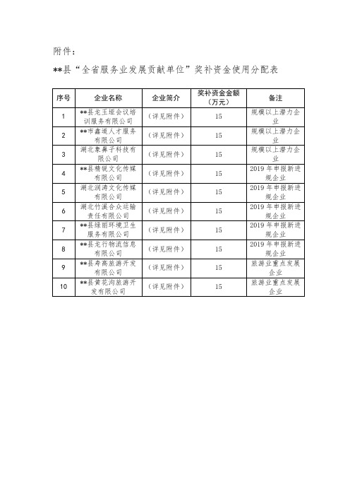 XX县全省服务业发展贡献单位奖补资金使用分配表【模板】