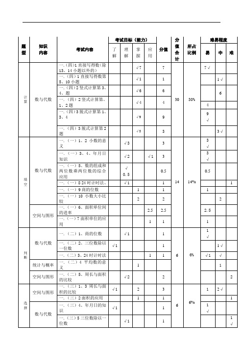 最新三年级数学双向细目表(下)word版本