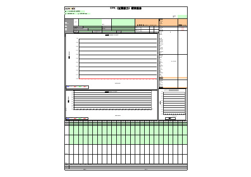 11 CPK(过程能力)研究报告