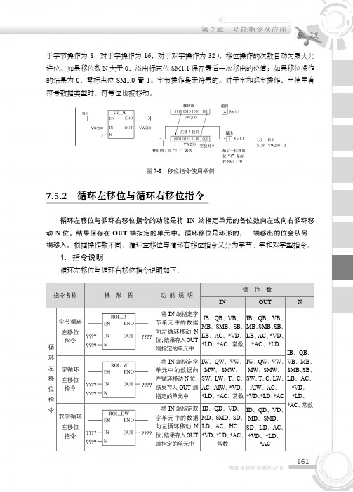 7.5.2 循环左移位与循环右移位指令_零起步轻松学西门子S7-200 PLC技术_[共2页]