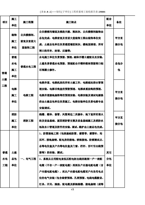 安装单位施工界面划分