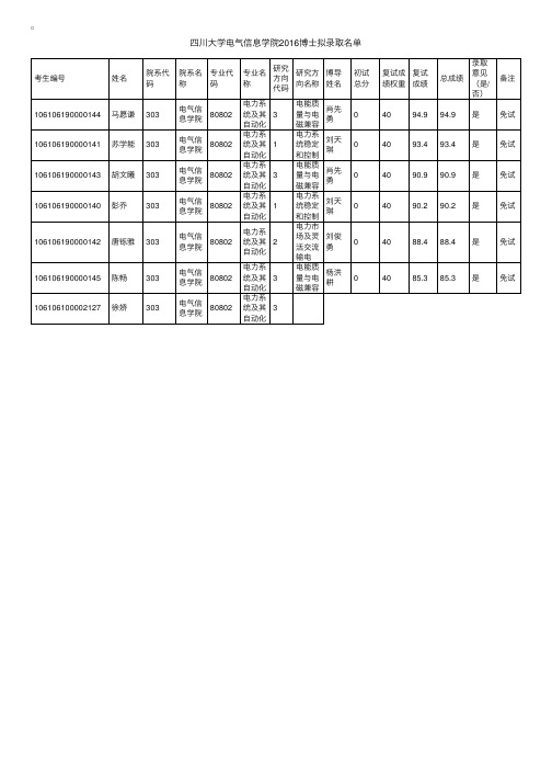 四川大学电气信息学院2016博士拟录取名单