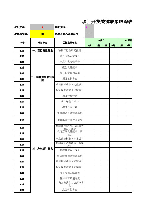 项目开发关键成果跟踪表