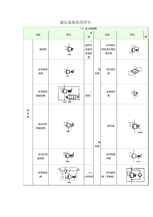 液压系统常用符号