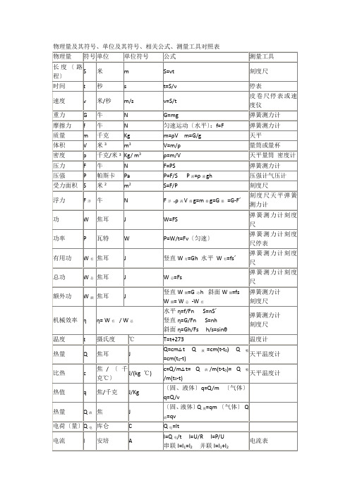 中考总复习-初中物理量及其符号单位及其符号相关公式测量工