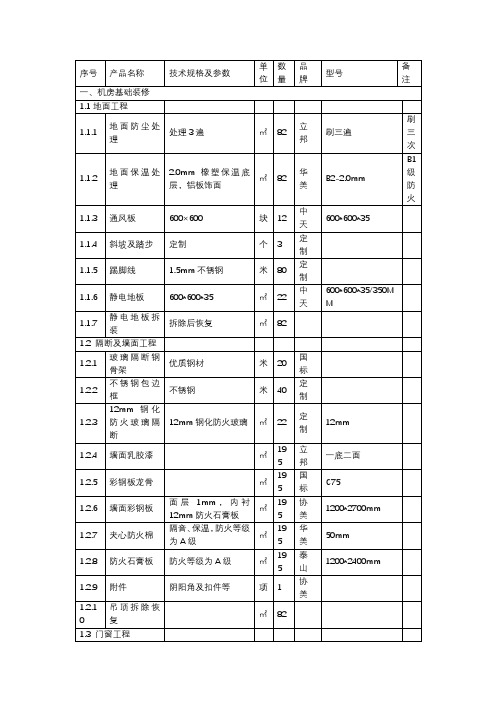 一套B级弱电机房工程量清单