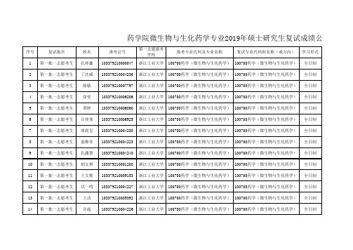 浙江工业大学药学院2019年微生物与生化药学复试考生复试成绩公布