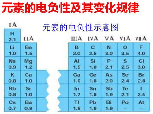 元素的电负性及其变化规律