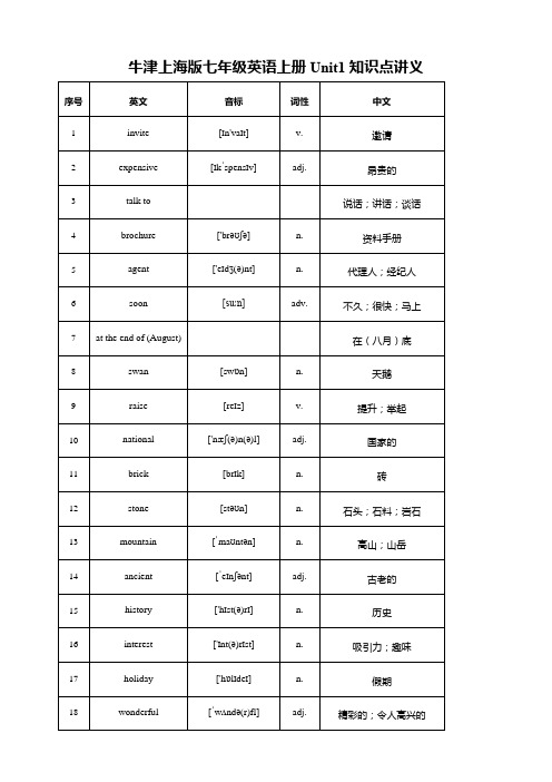 牛津上海版七年级英语上册Unit1知识点讲义