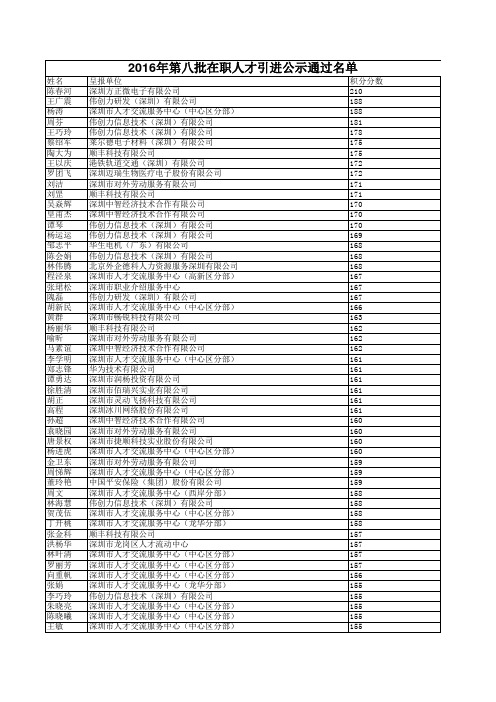 12016年第八批在职人才引进公示通过名单