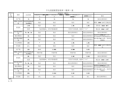 个人房屋租赁征收率(税率)表