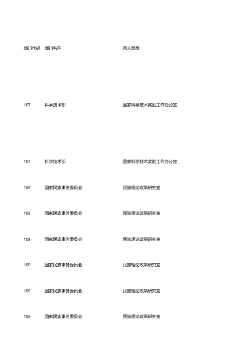 2015年度职位信息
