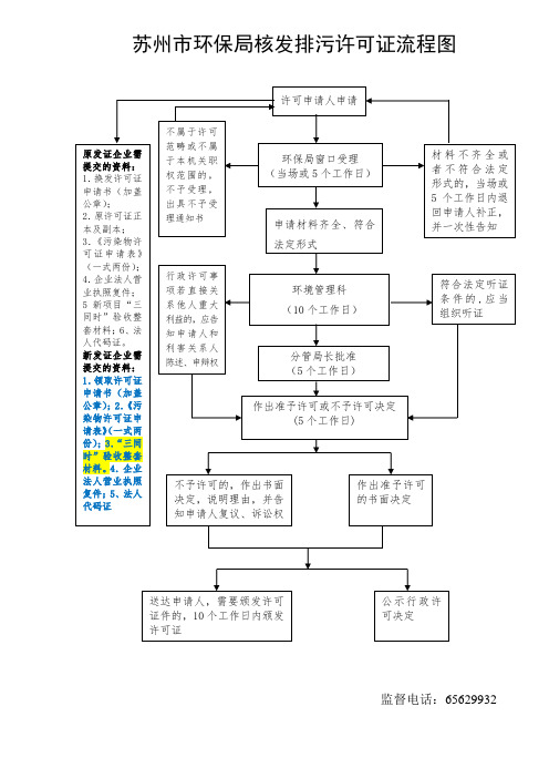 苏州市环保局核发排污许可证流程图.doc