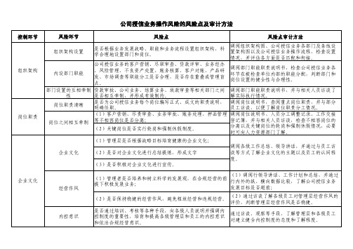 银行授信业务操作风险审计要点