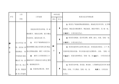 生产现场6S管理工作检查办法及考核标准