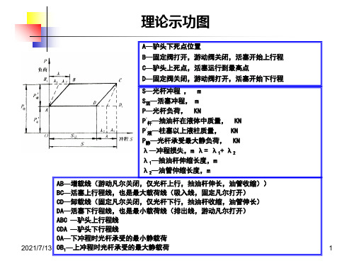 采油知识-示功图讲解