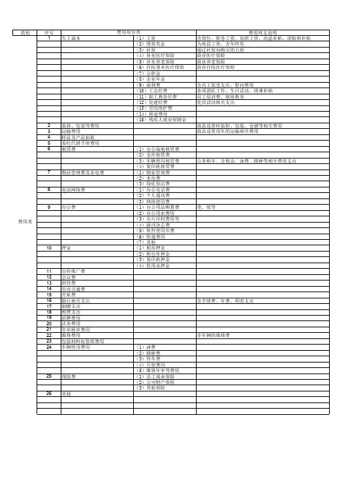 集团会计科目表设置及核算要求