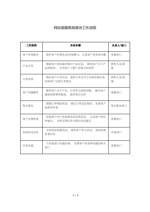 网店客服售前接待工作流程