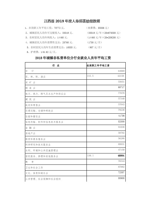 江西省2019年度人身损害赔偿数据