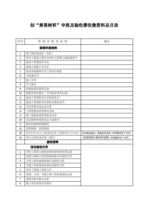 创省优资料总目录