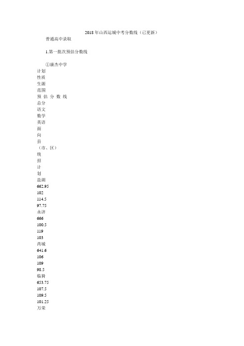 2018年山西运城中考分数线(已更新)