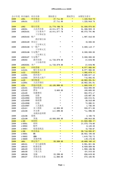 科目余额表